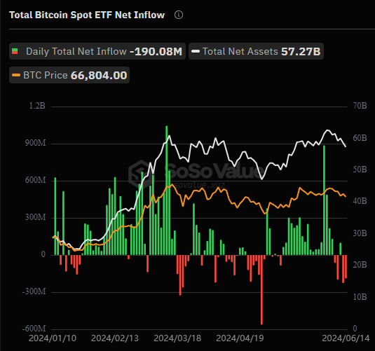 全球比特币 ETF 持仓突破 100 万枚，头部持仓机构都有哪些？