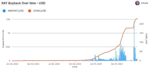 山寨币跌跌不休：是时候重新关注Defi