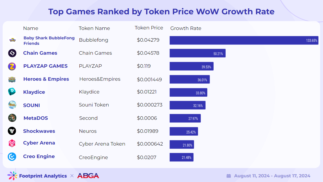 Web3 游戏周报（8.11 - 8.17）