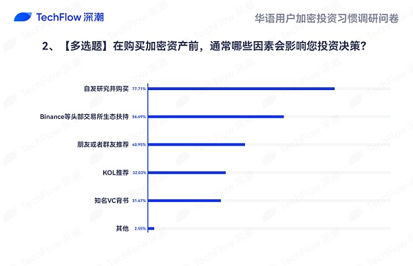 华语加密市场大调查：从交易习惯、MBTI 到热门赛道 还原真实的华语加密社区