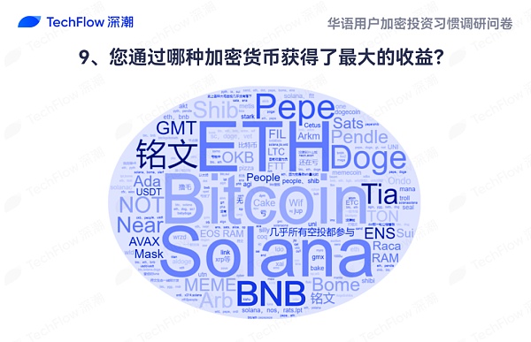 华语加密市场大调查：从交易习惯、MBTI 到热门赛道 还原真实的华语加密社区