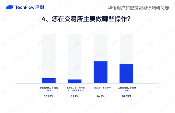 华语加密市场大调查：从交易习惯、MBTI 到热门赛道 还原真实的华语加密社区